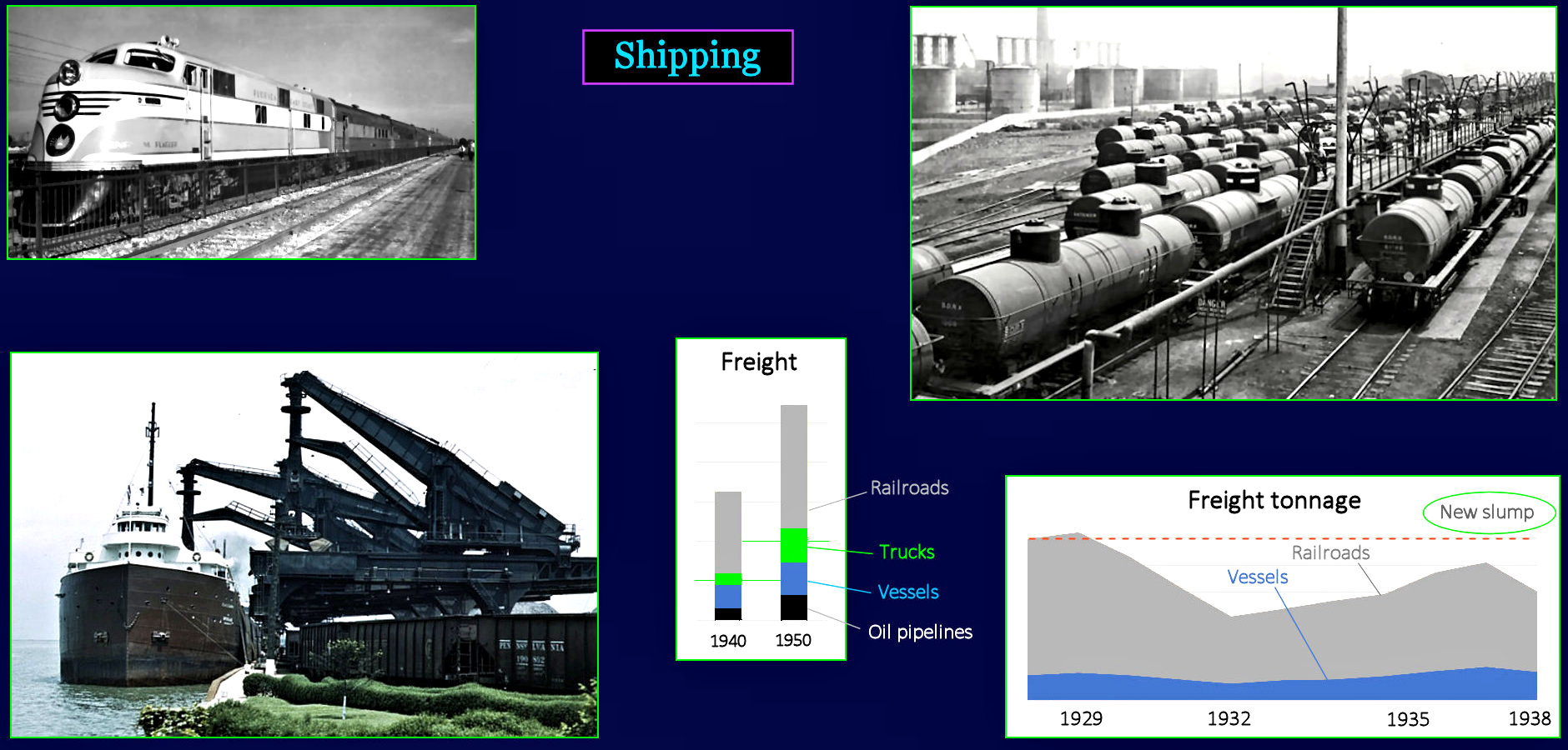 Rail, shipping, trucks and pipeline, 1930-1950